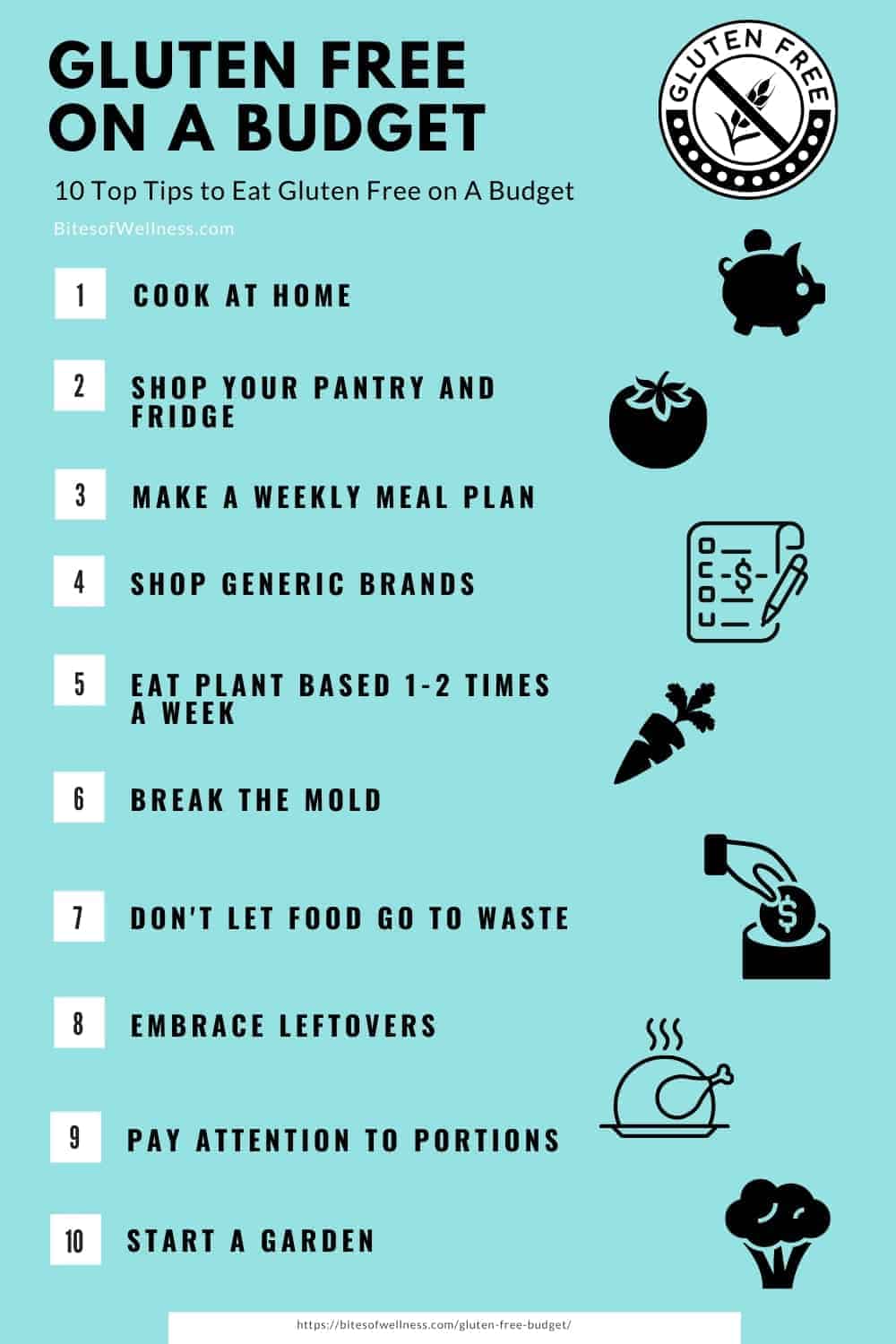 Tips to Eat Gluten Free On A Budget - Bites of Wellness