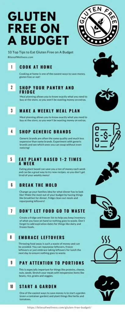 Infographic for the top 10 gluten free on a budget tips.