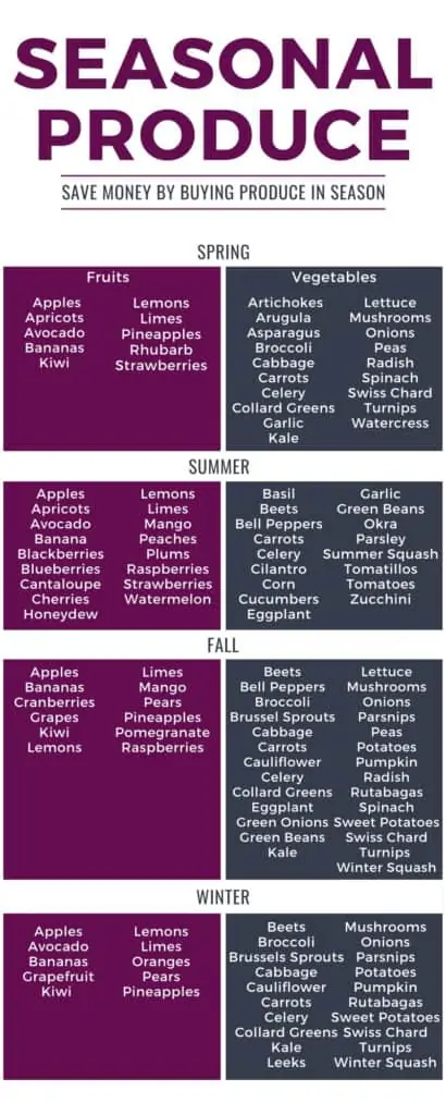 infographic of seasonal produce